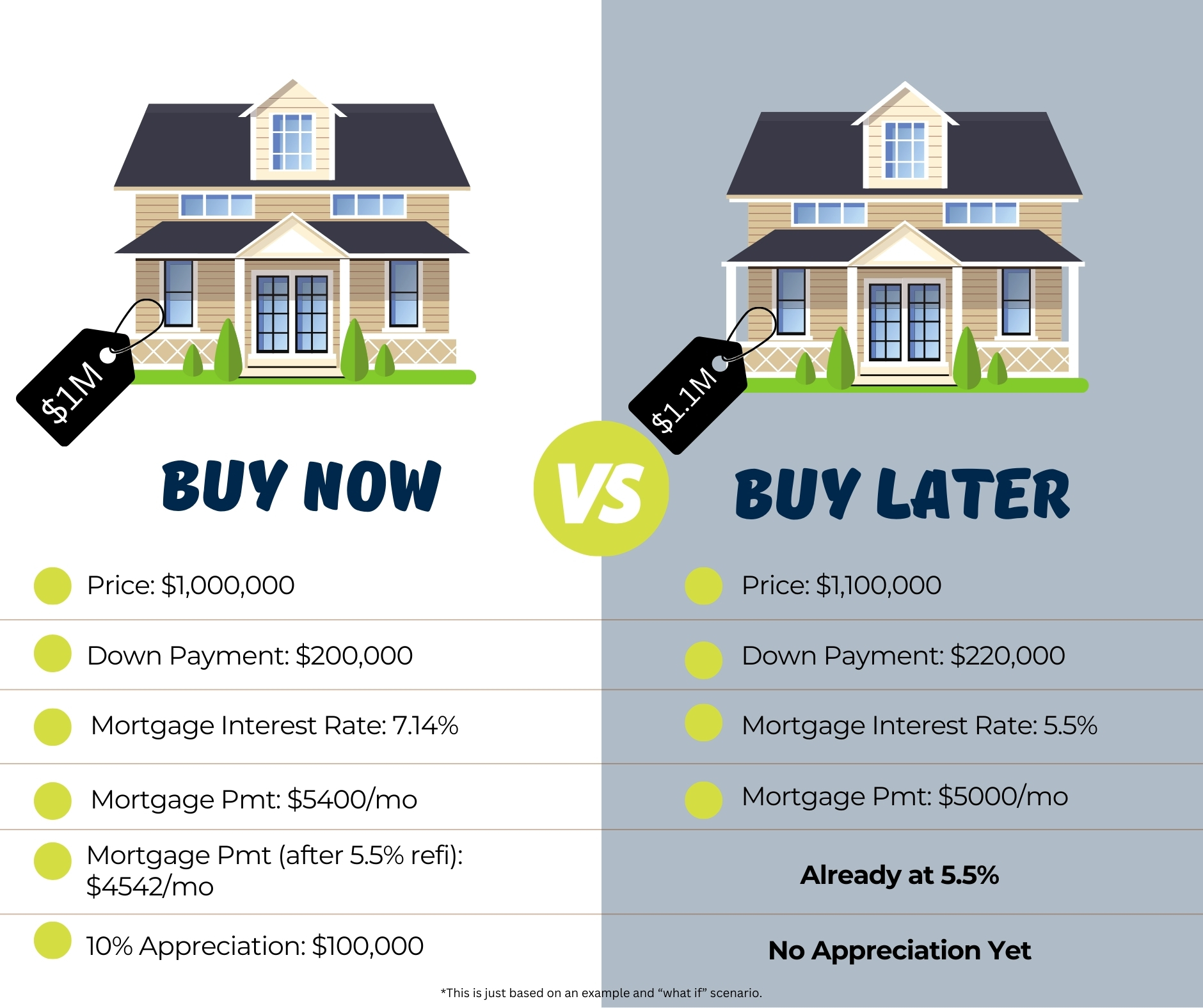 Is It Better to Buy a Home Now or Wait